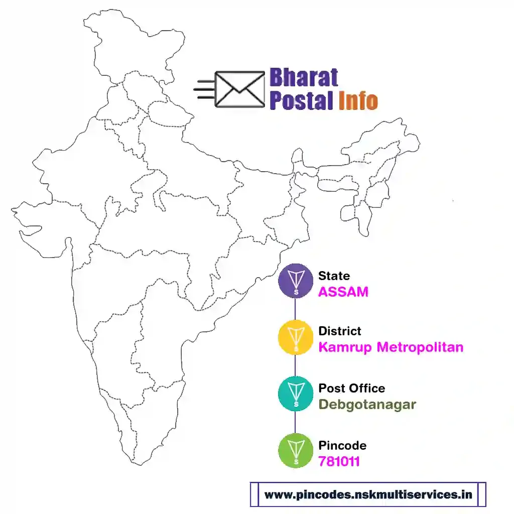 assam-kamrup metropolitan-debgotanagar-781011